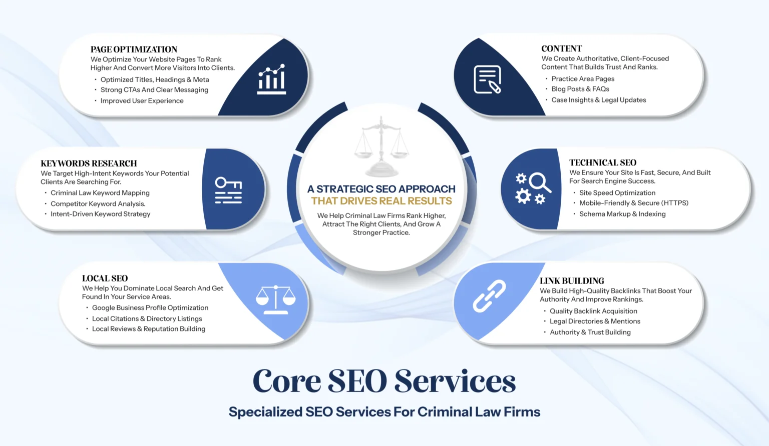 core seo services, broken blue circle, strategic seo approach that drives results, seo criminal defence lawyers