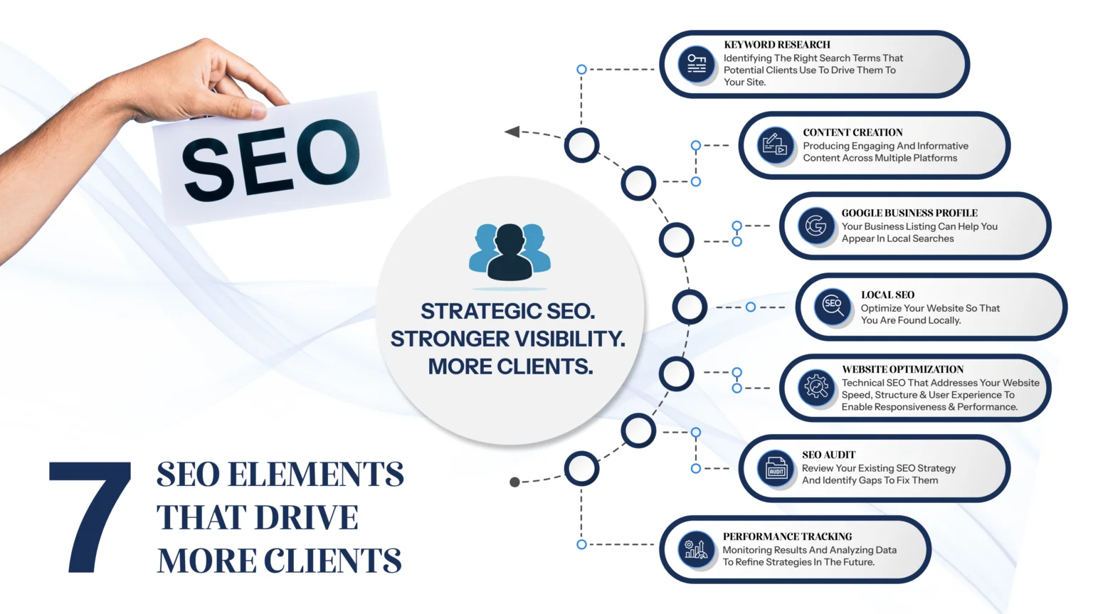 hand holding seo card, number 7, personal injury lawyer marketing