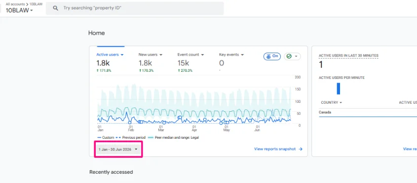 graphs, seo report, active users, new users, event count, key events, 10(b) criminal law center, criminal law marketing agency