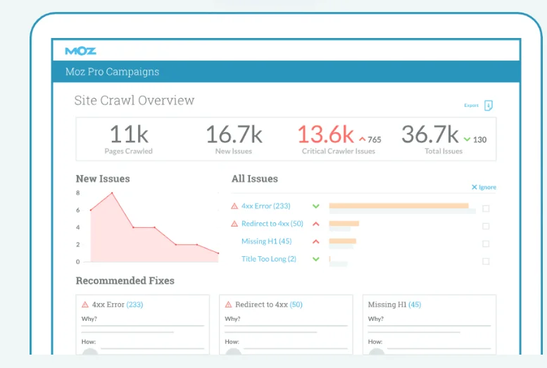 Moz pro campaign, site crawl overview, audit, seo for employment lawyers