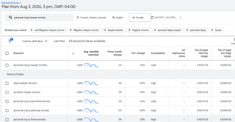 google keywords, planner, graphs, personal injury lawyer toronto, personal injury lawyer marketing