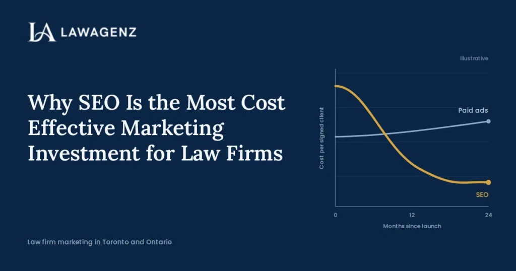 How Much Does SEO Cost for Lawyers in Ontario?