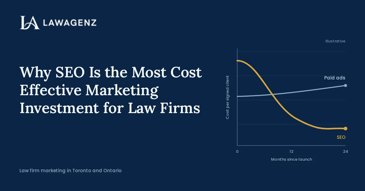How Much Does SEO Cost for Lawyers in Ontario?